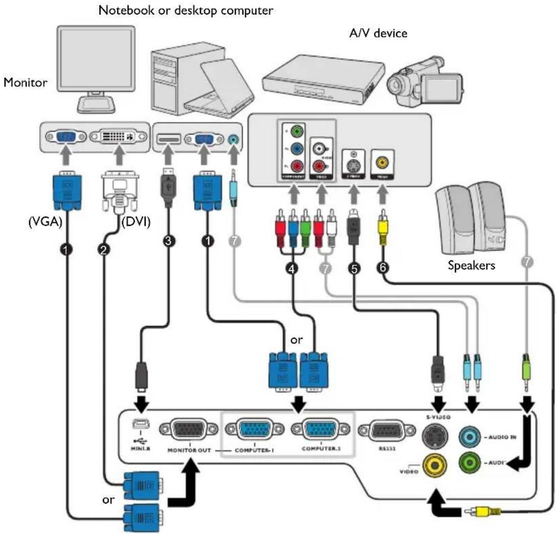 BENQ 9H.J6F77.13E - Connection - 2
