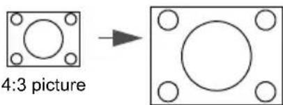 4:3 picture