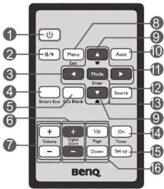 1 2 3 4 5 6 7 Menu Exit Mode Enter Smart Eco ECO Blank Auto Source 8 9 10 11 12 13 9 14 15 16 + Volume - Digital Zoom - Up Page Down On Timer Set up BenQ