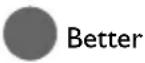 BENQ 9H.J6F77.13E - Connecting video source devices - 2