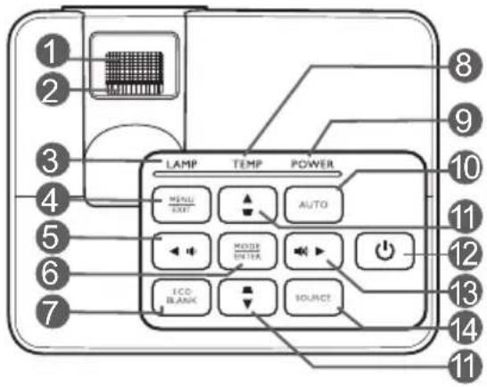 LAMP TEMP POWER MENI TEXT AUTO MODE INPUT ECD BLANK SOURCE