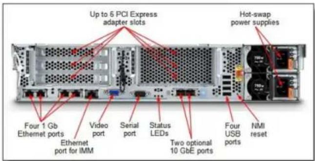 IBM System x 3650 M4 - Locations of key components and connectors - 2