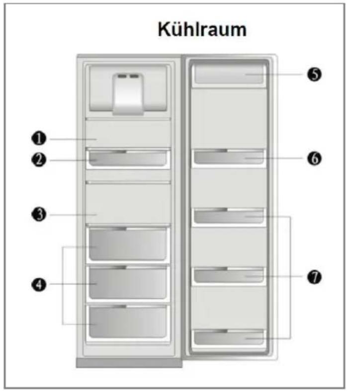 COMFEE HC-720WEN - Beschreibung des Gerätes - 2