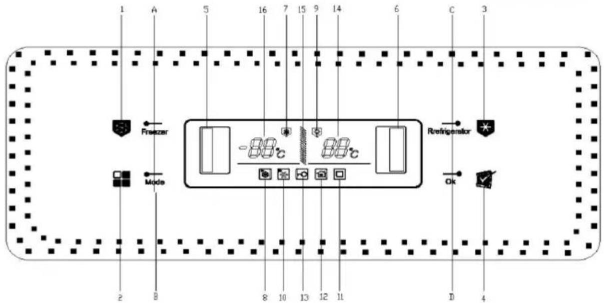 COMFEE HC-720WEN - Beschreibung des Displays und der Funkonen - 2
