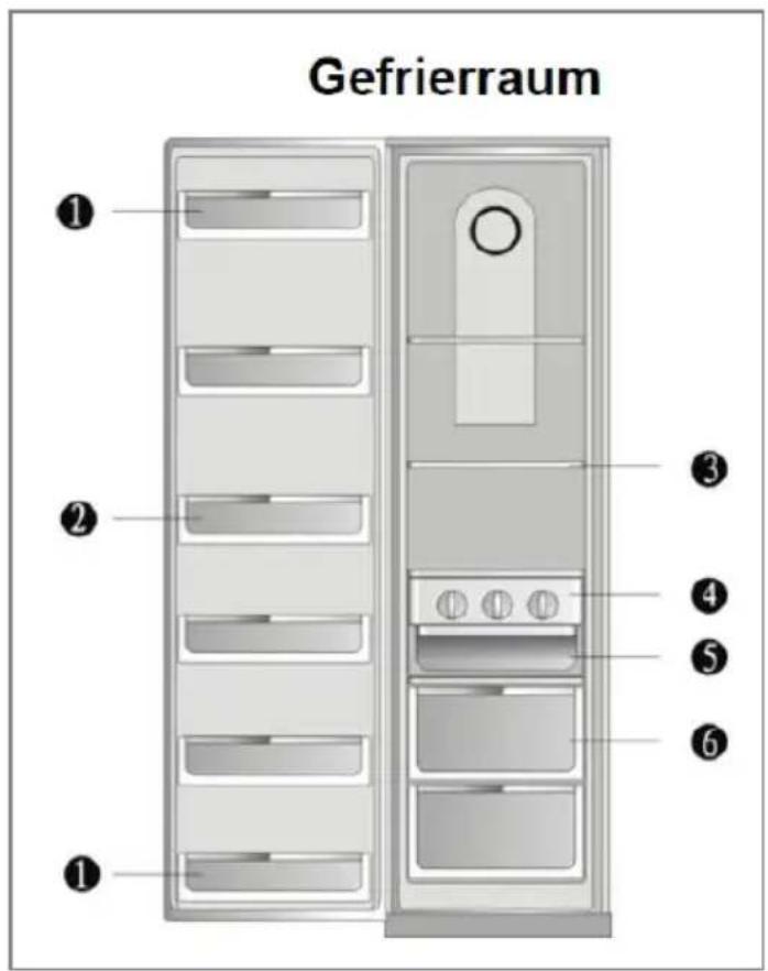 COMFEE HC-720WEN - Beschreibung des Gerätes - 3