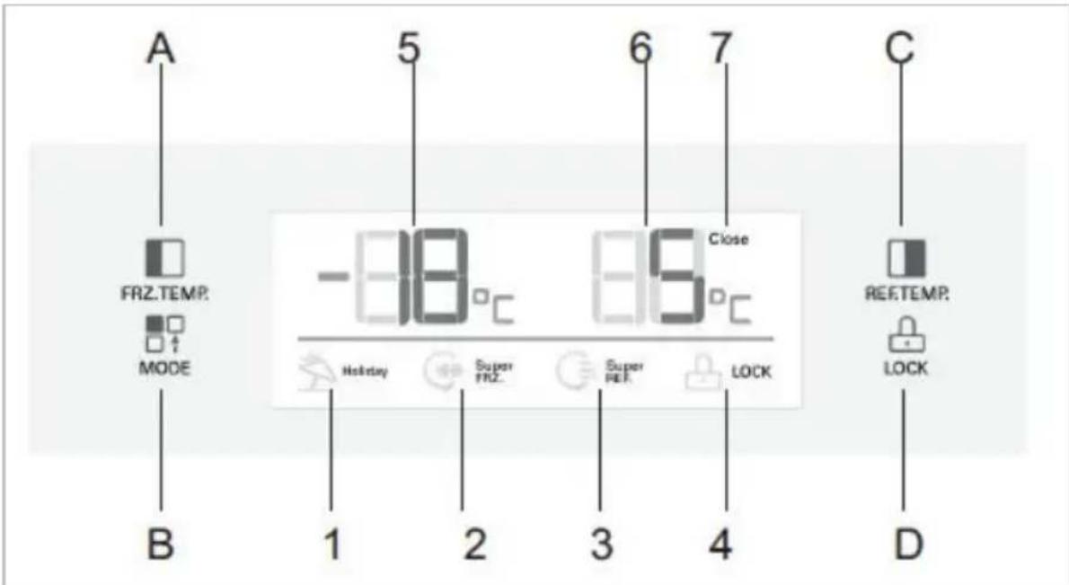 A FRZ.TEMP. MODE B 5 -08°C 6 Close C RETEMP. LOCK 1 2 3 4 D