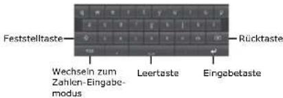 Feststelltaste Wechsel zum Zahlen-Eingabe- modus Leertaste Eingabetaste Rücktaste