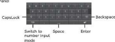 CapsLock Switch to number input mode Space Enter Backspace