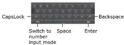 CapsLock Switch to number input mode Space Enter Backspace