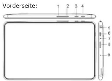 Vorderseite: 1 2 3 4 5 6 7 8 9