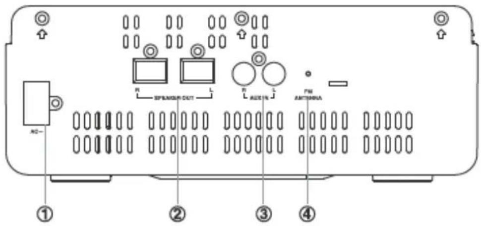 SPRAM/OUT R L R AUX 1N PM ANTENATA ① ② ③ ④