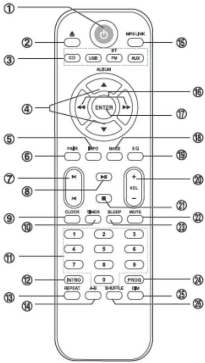 MP3 LINK ST CD USD FM ALX ALBUM ENTER PWR INFO BASS EQ CLOCK MDR SLEEP MUTE 1 2 3 4 5 6 7 8 9 INTRO 0 PROG REPEAT A-0 SHUFFLE DM ① ② ③ ④ ⑤ ⑥ ⑦ ⑧ ⑨ ⑩ ⑪ ⑫ ⑬ ⑭ ⑮ ⑯ ⑰ ⑱ ⑲ ⑳ ㉑ ㉒ ㉓ ㉔ ㉕ ㉖ ㉗ ㉘ ㉙ ㉚ ㉛ ㉜ ㉝ ㉟ ㉞ ㉟o ㉟c ㉟d ㉟e ㉟f ㉟g ㉟h ㉟i ㉟j ㉟k ㉟l ㉟m ㉟n ㉟o ㉟c ㉟d ㉟e ㉟f ㉟g ㉟h ㉟i ㉟j ㉟c ㉟d ㉟e