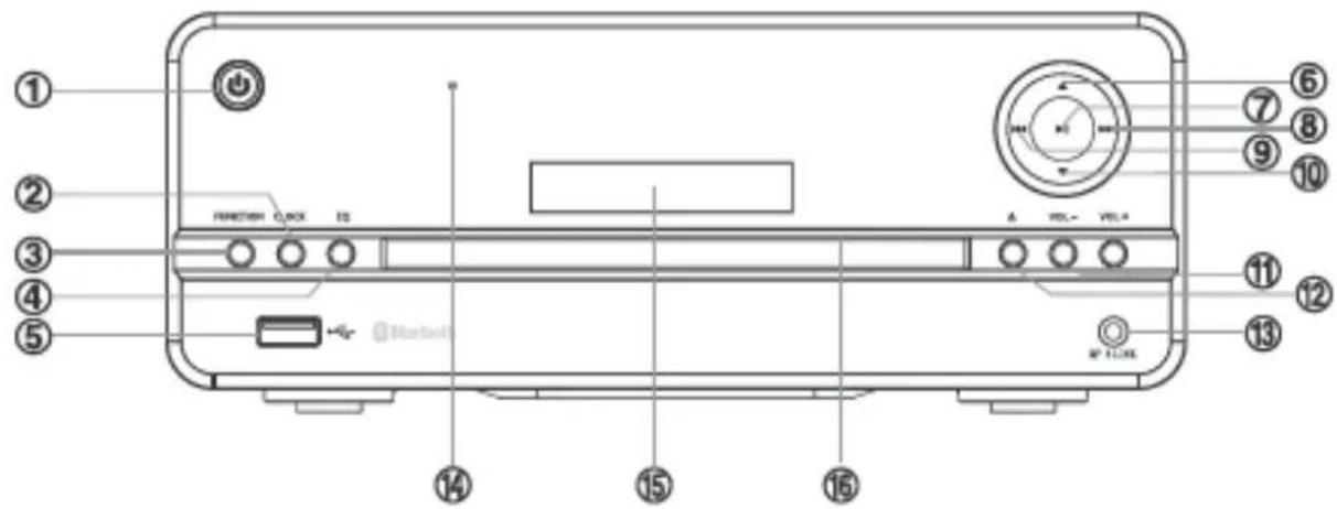 BLAUPUNKT MC CD 60e - Anschlüsse und Bedienelemente Bedienelemente auf der Vorderseite des Gerätes - 1