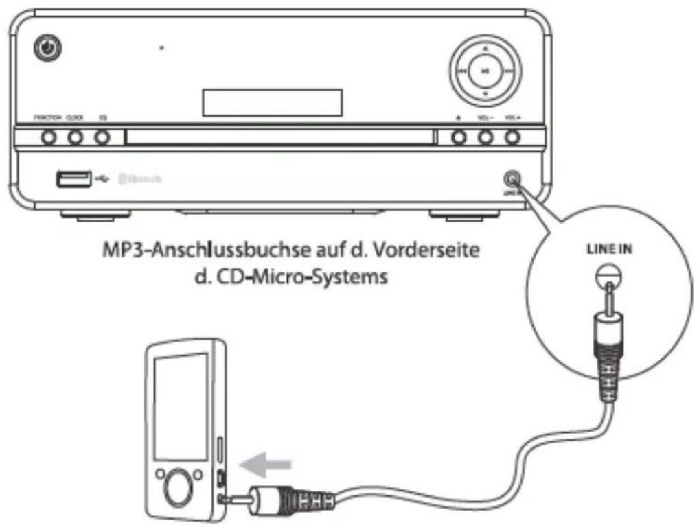 MP3-Anschlussbuchse auf d. Vorderseite d. CD-Micro-Systems LINE IN