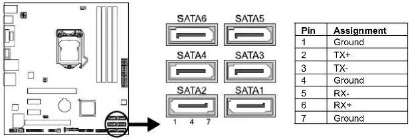 SATA6 SATA5 SATA4 SATA3 SATA2 SATA1 1 4 7 Pin Assignment 1 Ground 2 TX+ 3 TX- 4 Ground 5 RX- 6 RX+ 7 Ground