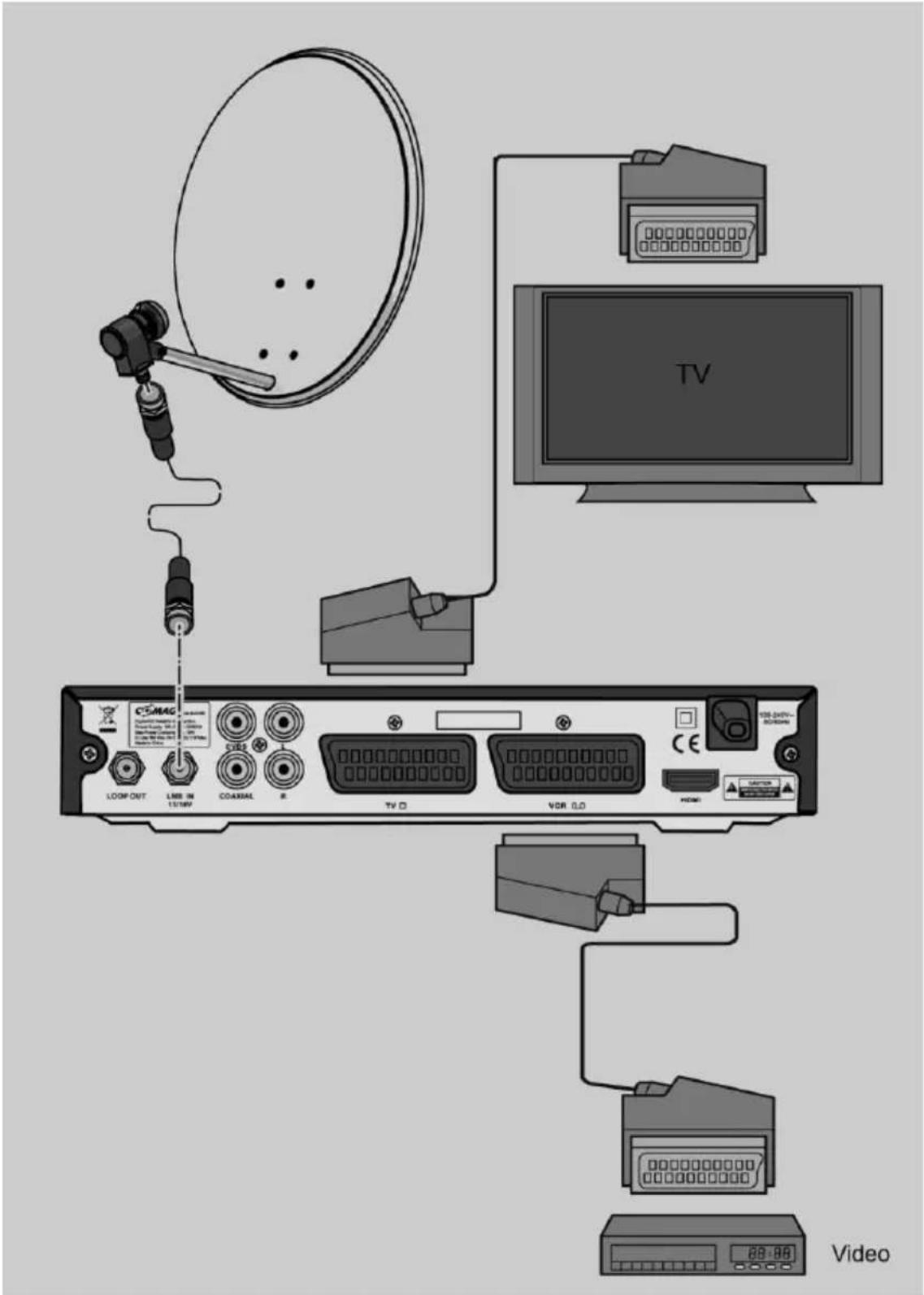 TV LOGO OUT LINE IN 1:1/16V COASTAL R TV 0 VDR 5.0 HOME Video