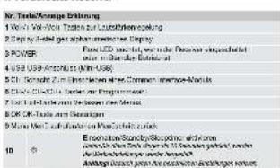 Comag PVR/2 100CI+ HD - Geräteübersicht - 4