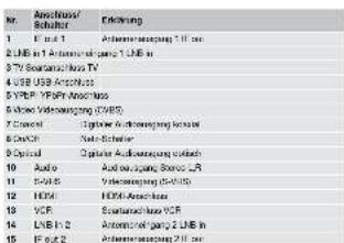 Comag PVR/2 100CI+ HD - Geräteübersicht - 5
