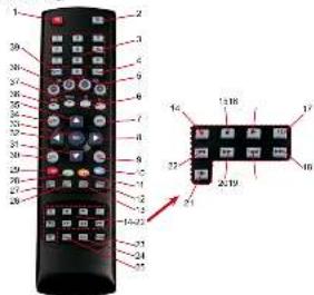 Comag PVR/2 100CI+ HD - Geräteübersicht - 3