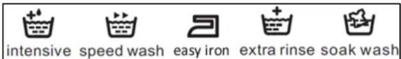 intensive speed wash easy iron extra rinse soak wash