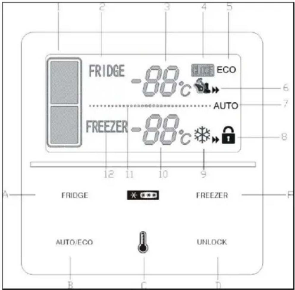 FRIDGE -88°C ECO AUTO FREEZER -88°C 6 7 8 A FRIDGE FREEZER F AUTO/ECO UNLOCK B C D