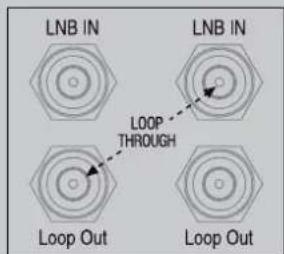 LNB IN LNB IN LOOP THROUGH Loop Out Loop Out