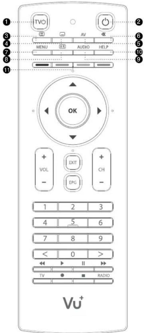 TV0 AV MENU AUDIO HELP OK VOL EXIT EPG CH - 1 2 3 4 5 6 7 8 9 < 0 > ← ▶ II ▶ TV ● ■ RADIO Vu+