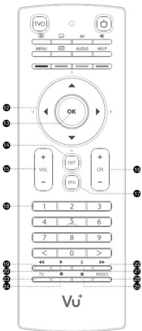 TVO AV MENU AUDIO HELP OK VOL EXIT CH EPG 1 2 3 4 5 6 7 8 9 < 0 > TV RADIO Vu+
