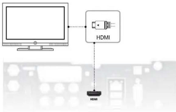 Vu+ Ultimo - Anschließen des Fernsehers über ein HDMI-Kabel - 1