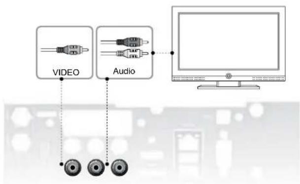 Vu+ Ultimo - Anschließen des Fernsehers über ein Komponentenkabel - 1