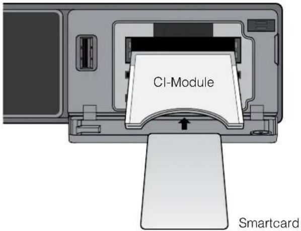 CI-Module Smartcard