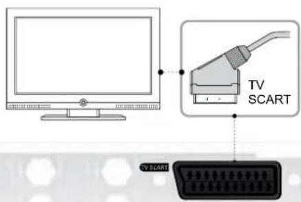 Vu+ Ultimo - Anschließen des Fernsehers (und Videorekorders) über SCART-Kabel - 1