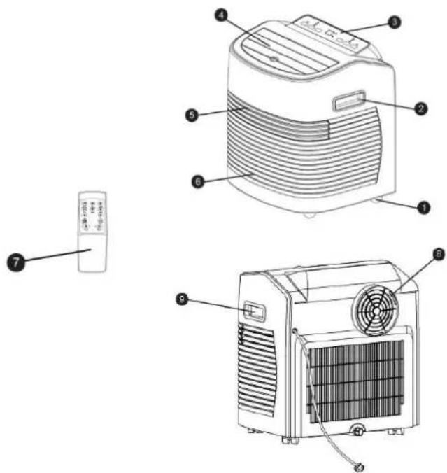Technical diagram of a portable air conditioner unit with numbered parts and a control panel labeled in Chinese.