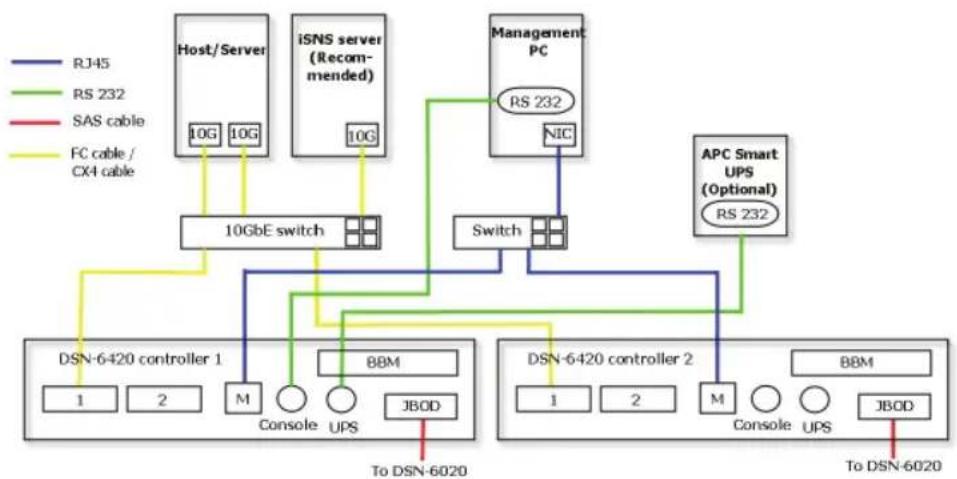 D-LINK DSN-6410 - 中文 - 4