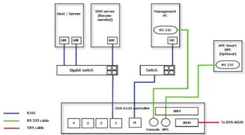 D-LINK DSN-6410 - Penerapan - 1