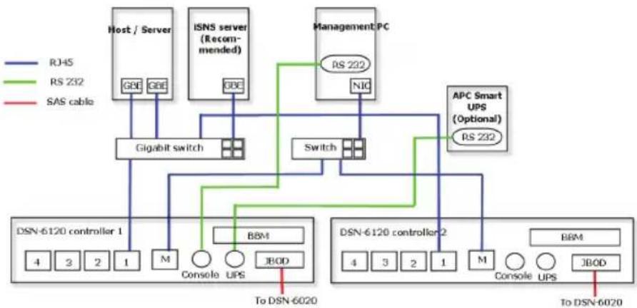 D-LINK DSN-6410 - Установка - 2