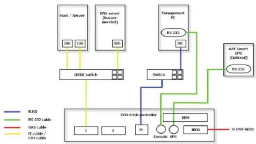 D-LINK DSN-6410 - Implementación - 3
