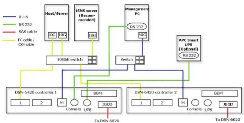 D-LINK DSN-6410 - Implementación - 4