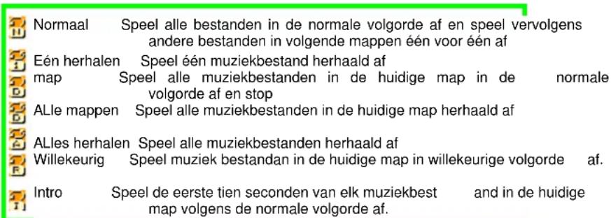 Difrnce MP1840 - - Afspeel Modus (Afspelen submenu) - 1