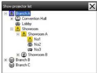 Show projector list Branch A Convention Hall Lobby Showroom Showroom A No1 No2 No3 Showroom B Branch B Branch C