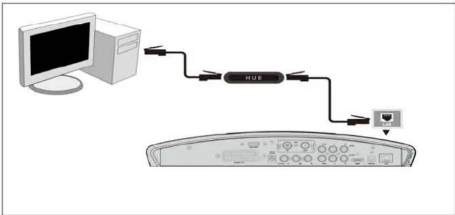 Fantec 16131 - Anschluss an ein LAN - 1
