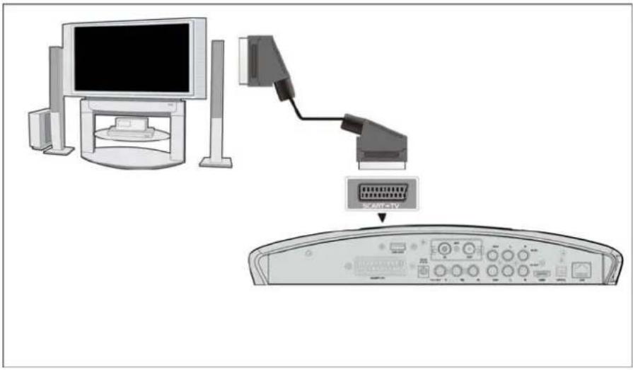 Fantec 16131 - SCART OUT - 1