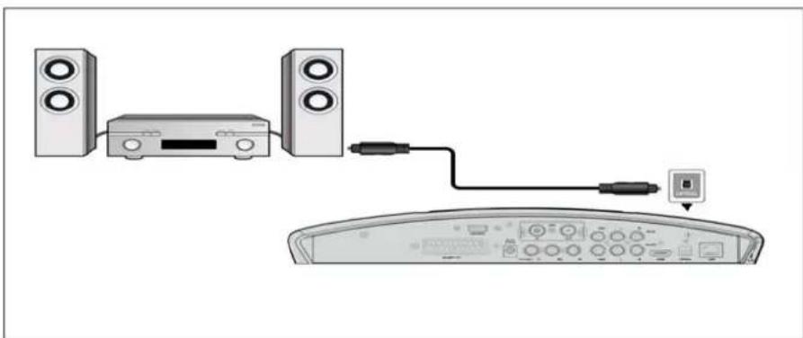 Fantec 16131 - Anschluss an einen digitalen Verstärker - 1