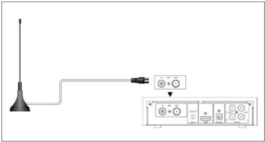 Fantec 16210 - Anschluss einer Antenne (ANT) - 1