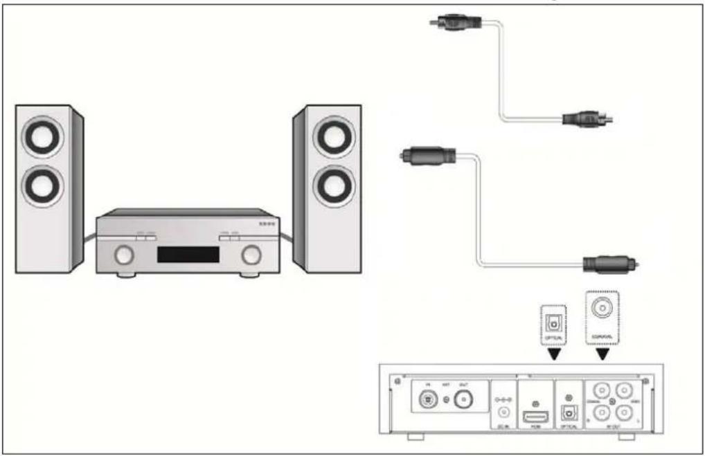 Fantec 16210 - Anschluss an einen digitalen Verstärker - 1