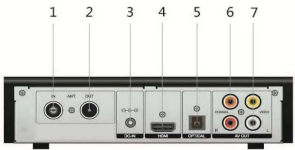 Fantec 16210 - Rückseite - 1