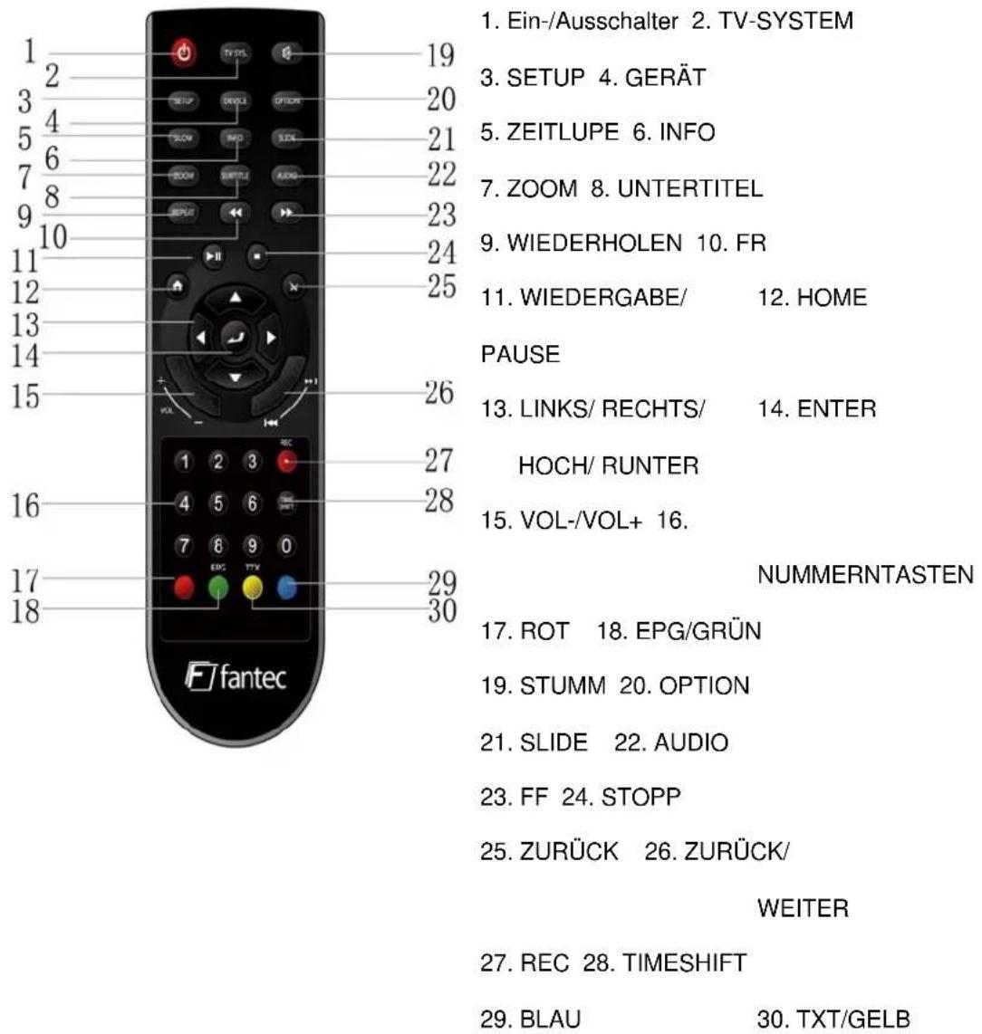 Fantec 16210 - Fernbedienung - 1