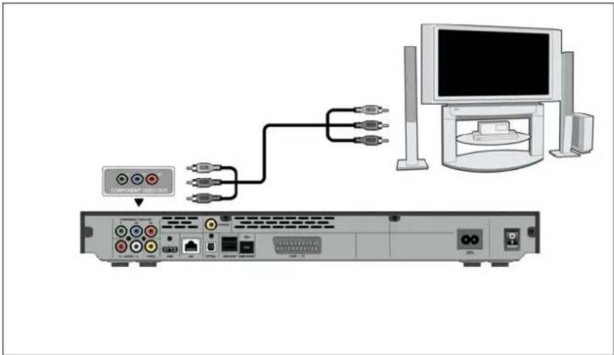 Fantec XMP600 - Y/Pb/Pr Component OUT - 1