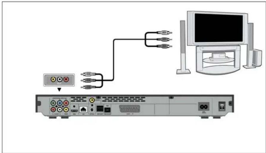 Fantec XMP600 - A/V OUT - 1