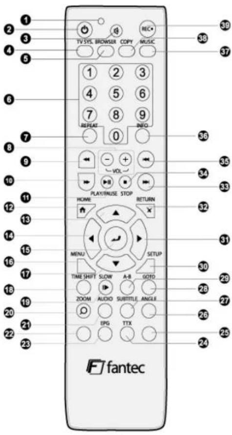 Fantec 16130 - Fernbedienung - 1